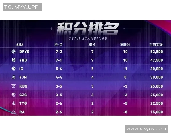 高校联赛积分榜更新JDG战队以89分稳居第一名