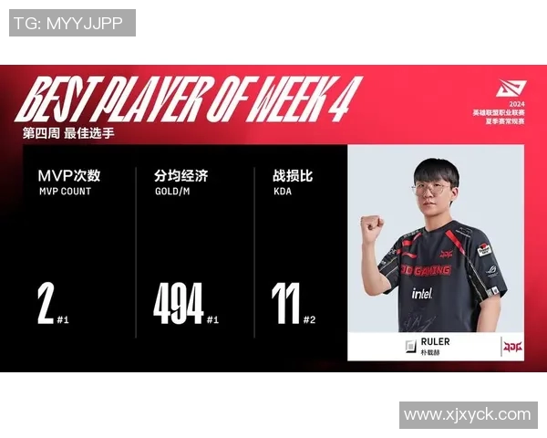 FPX的成长之路：从新秀到世界大师赛的辉煌蜕变故事