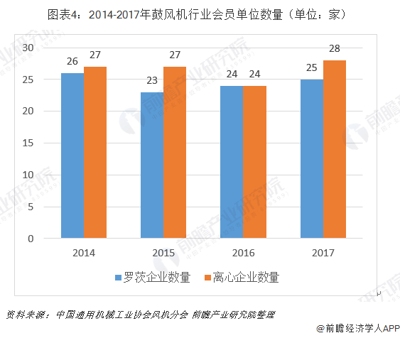 2019年中国鼓风机行业市场现状及发展前景分析(图4)